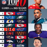 2025 NFL Schedule: Games Today Live, Thursday Night Football & Season Guide